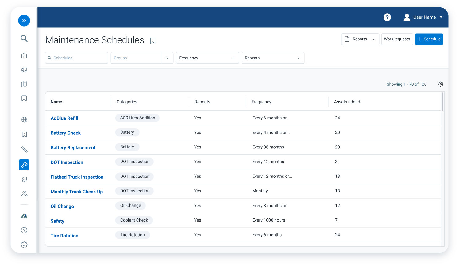maintenance schedules in mygeotab